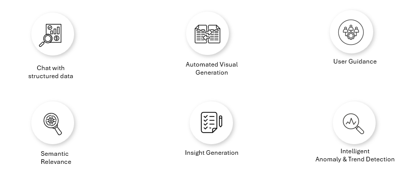 Accelerating data-driven decisions with AI-DataLens