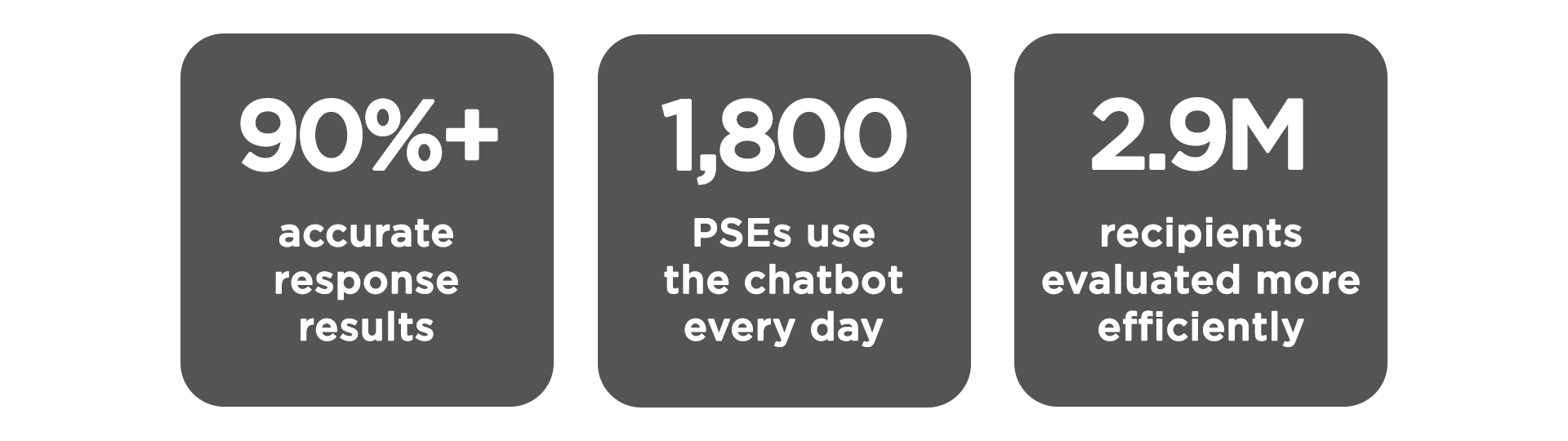Millions of Arizona Citizens Receive Benefits With the Help of an AI-powered Chatbot
