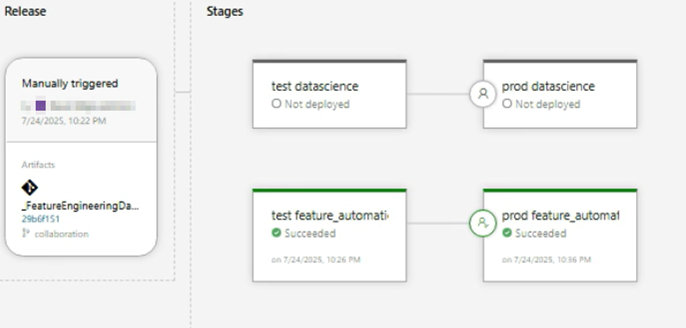 Delivering personalization intelligence with MLOps and Databricks CI/CD framework