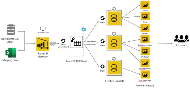 Figure 1: Solution Architecture