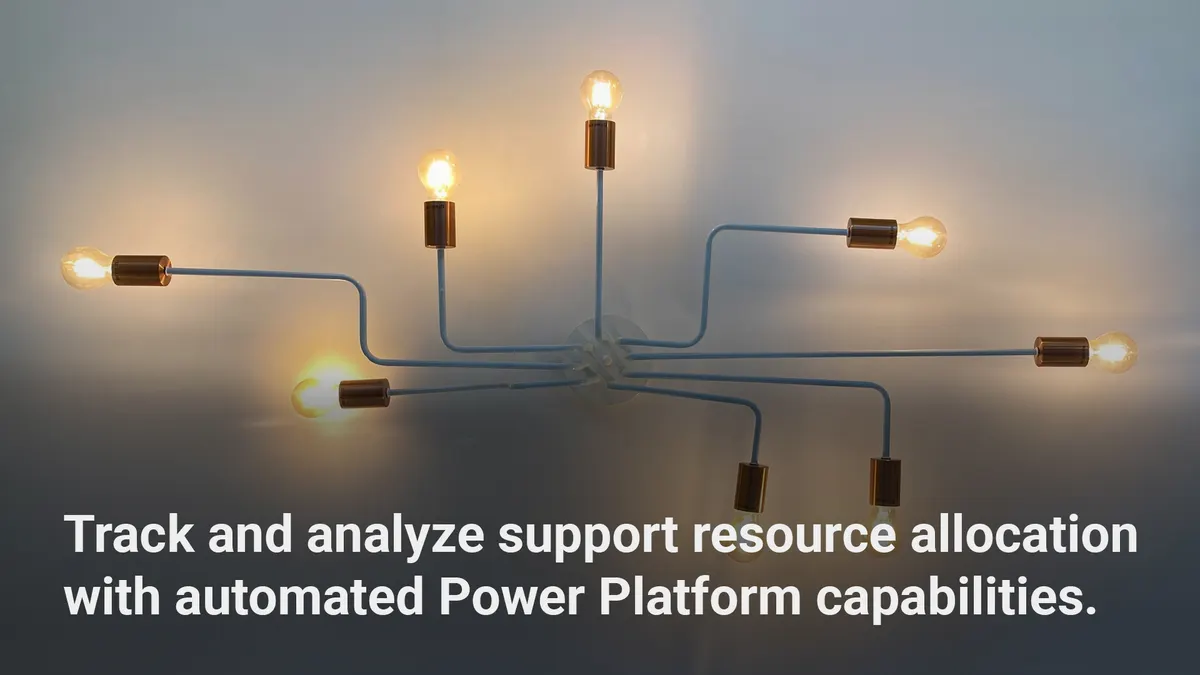 Connect High-Impact Service Opportunities with Underutilized Support Team Resources