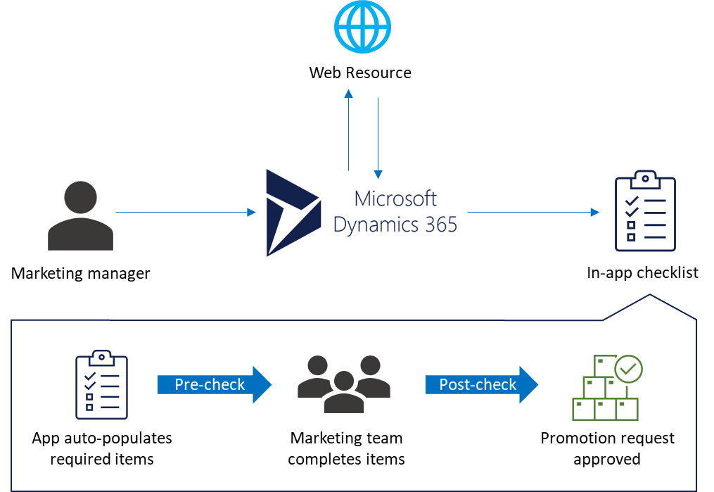 Figure 1: Solution Architecture