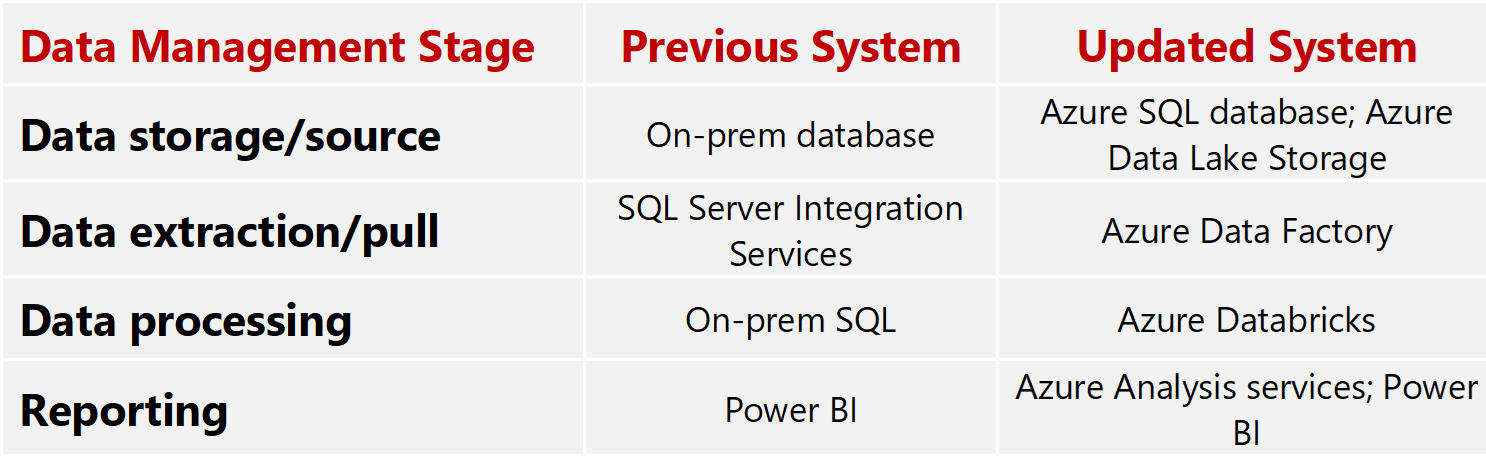 Table 1: System Comparison