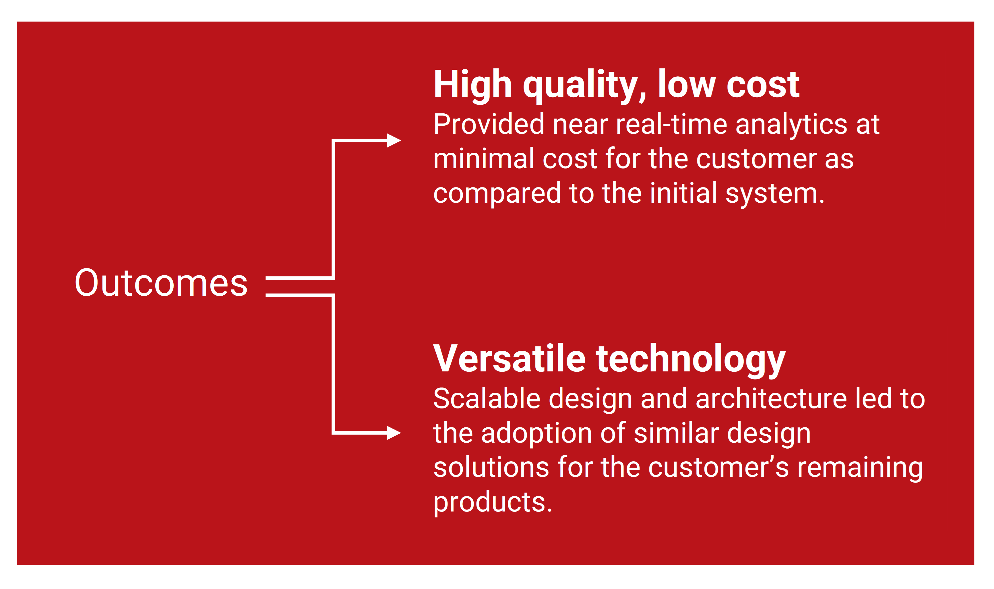 Figure 2: Outcomes