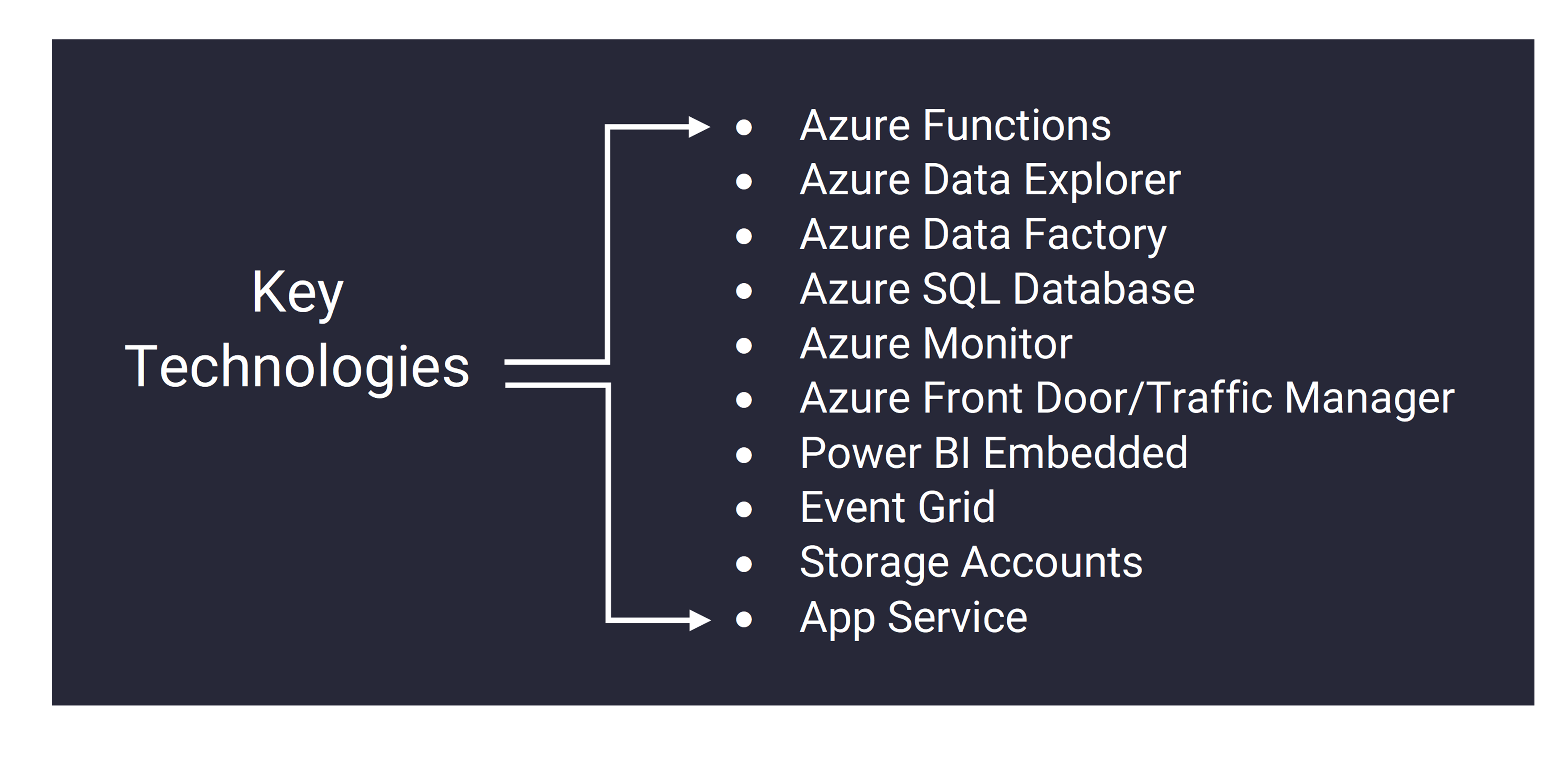 Figure 3: Key Technologies