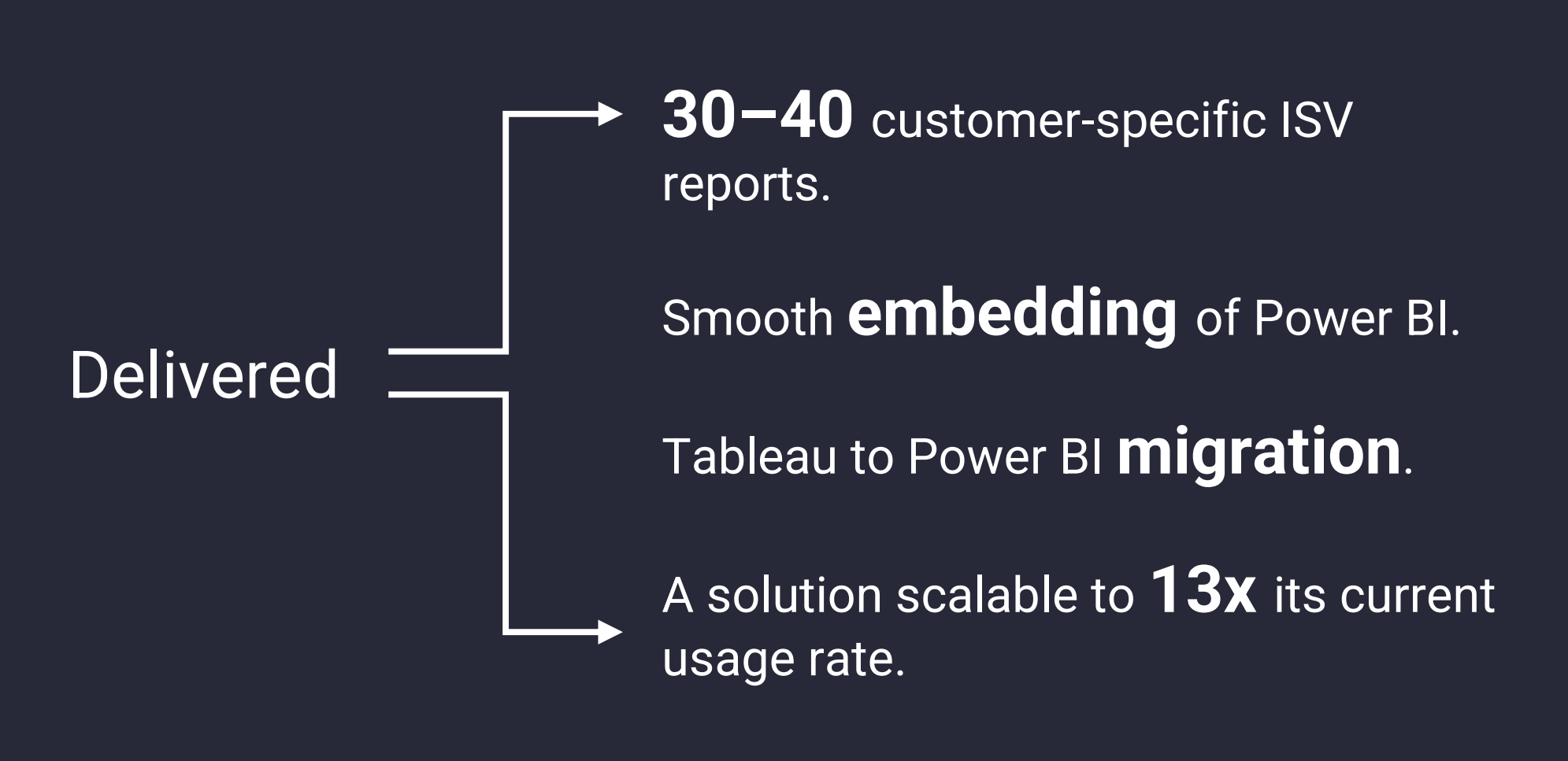 Figure 2: Delivered Items