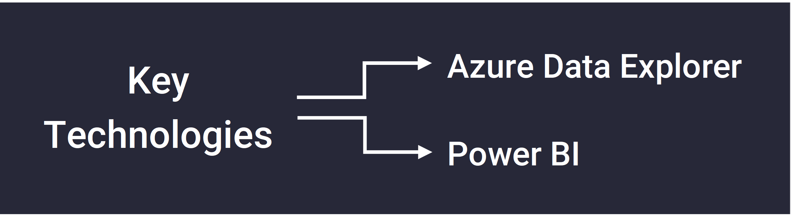 Figure 1: Key Technologies