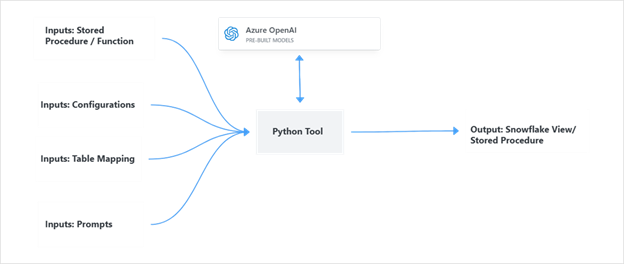 Figure 1: Proof of concept diagram