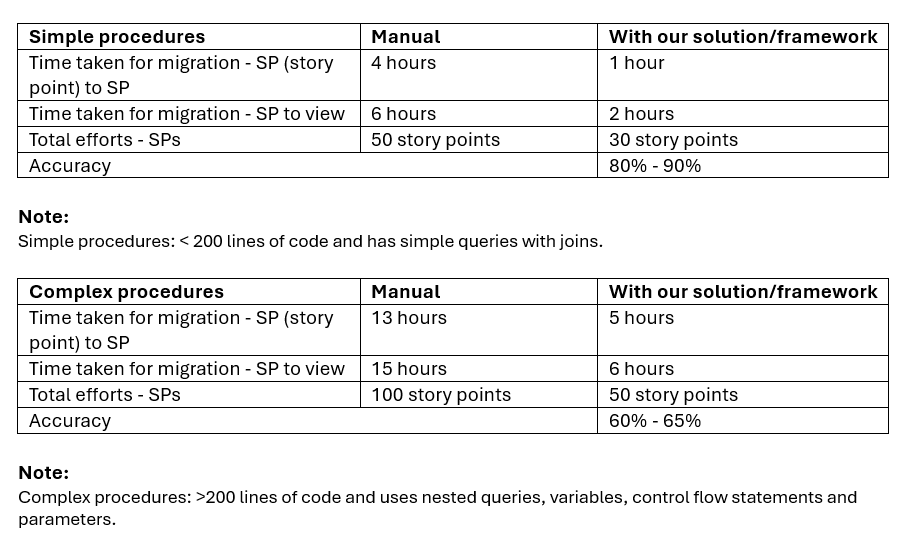 Figure 2: Results summary