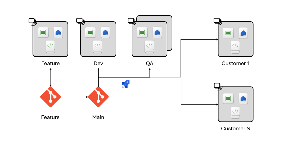 Figure 1: Architecture