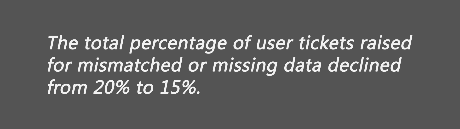 Data Validation Framework Reduces Support Tickets