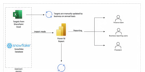 Figure 1: Solution architecture