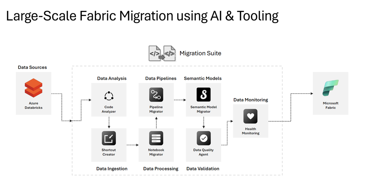 Figure 1: Solution architecture