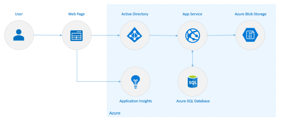 Figure 1: Policy database architecture